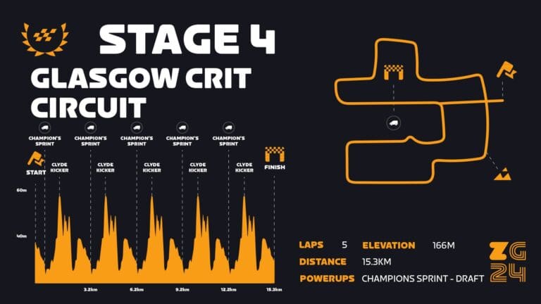 526163-zwift-games_PR_stage4-map-3ca98f-original-1708083149.jpg