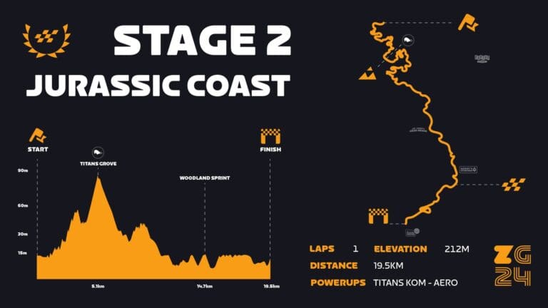 526166-zwift-games_PR_stage2-map-9dfda2-original-1708083150.jpg