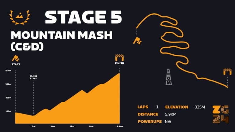 526169-zwift-games_PR_stage5-map-cd-3ec35d-original-1708083150.jpg