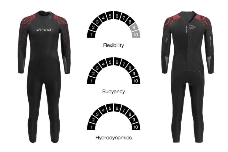 Der Orca Apex Float vermittelt den höchsten Auftrieb der neuen Orca Wetsuit-Reihe