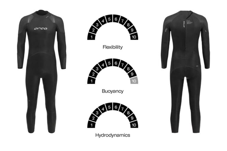 Der Apex Flow ist der technisch fortschrittlichste Wetsuit im neuen Orca-Sortiment. Er vereint eine einzigartige Flexibilität und beste Auftriebseigenschaften