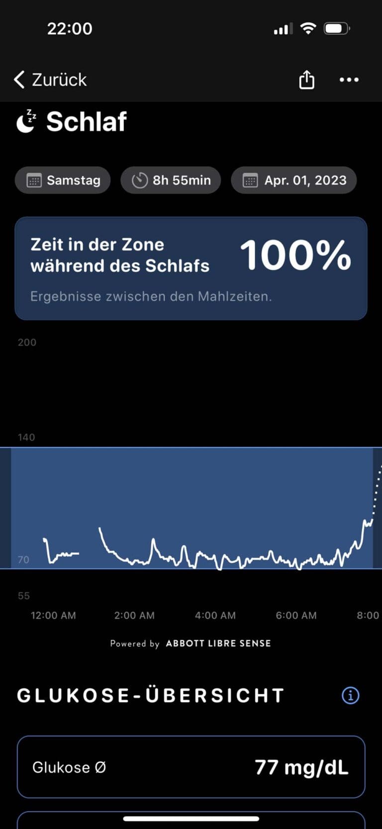 Die Bestimmung der Baseline