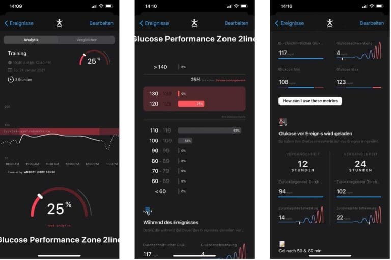 Die Darstellung der Ereignisse (Trainings): Wie sieht der Glukosespiegel im Verlauf aus, wie im Vergleich mit anderen Einheiten?