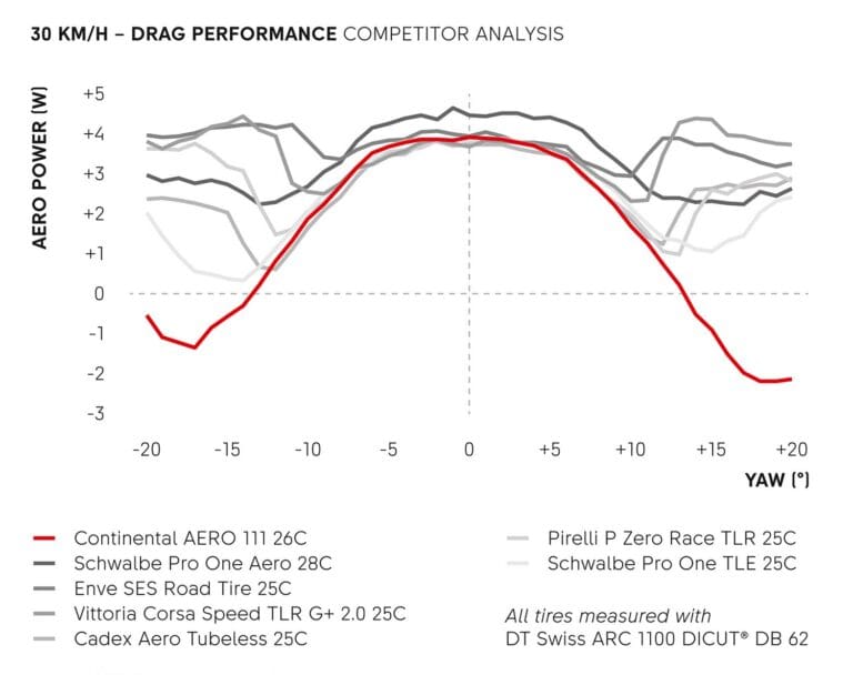 DTSwiss_Diagrams_ARC_Aerotire_111_240617